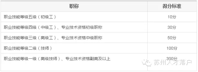 美容師職業(yè)資格證書