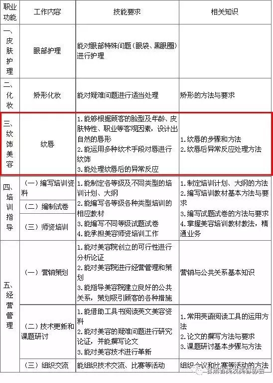 美容師的從業(yè)范圍