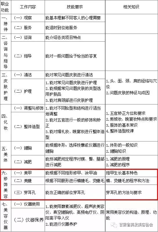 美容師的從業(yè)范圍