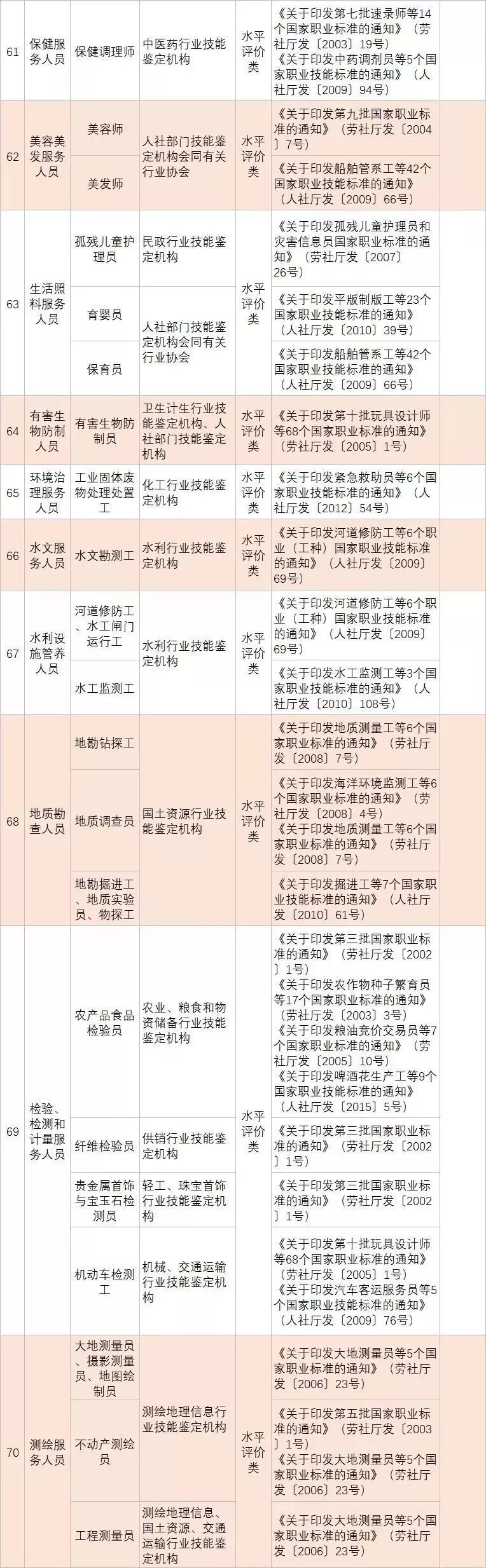 2019國家職業(yè)資格目錄