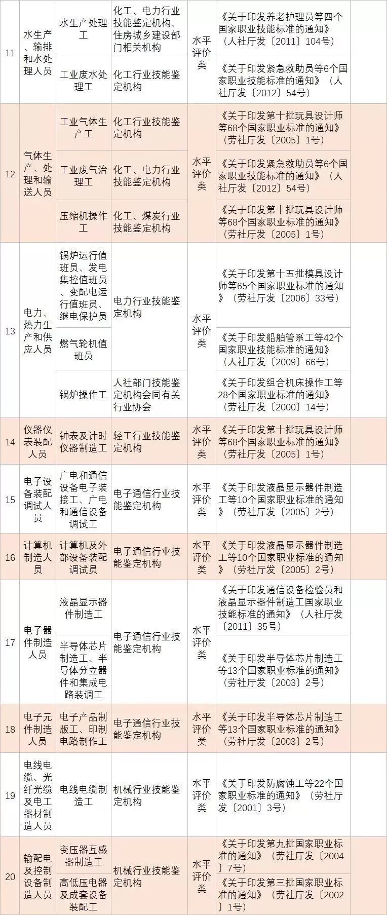 2019國家職業(yè)資格目錄