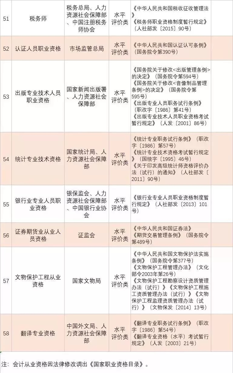 2019國家職業(yè)資格目錄