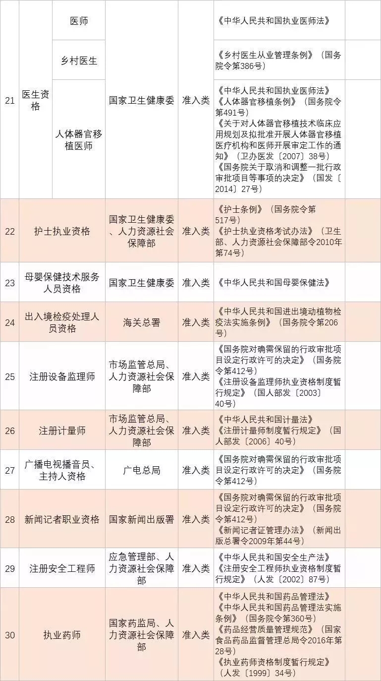 2019國家職業(yè)資格目錄