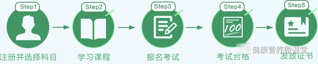 健康服務業(yè)崗位能力培訓,健康服務業(yè)崗位能力培訓項目介紹,崗位能力培訓